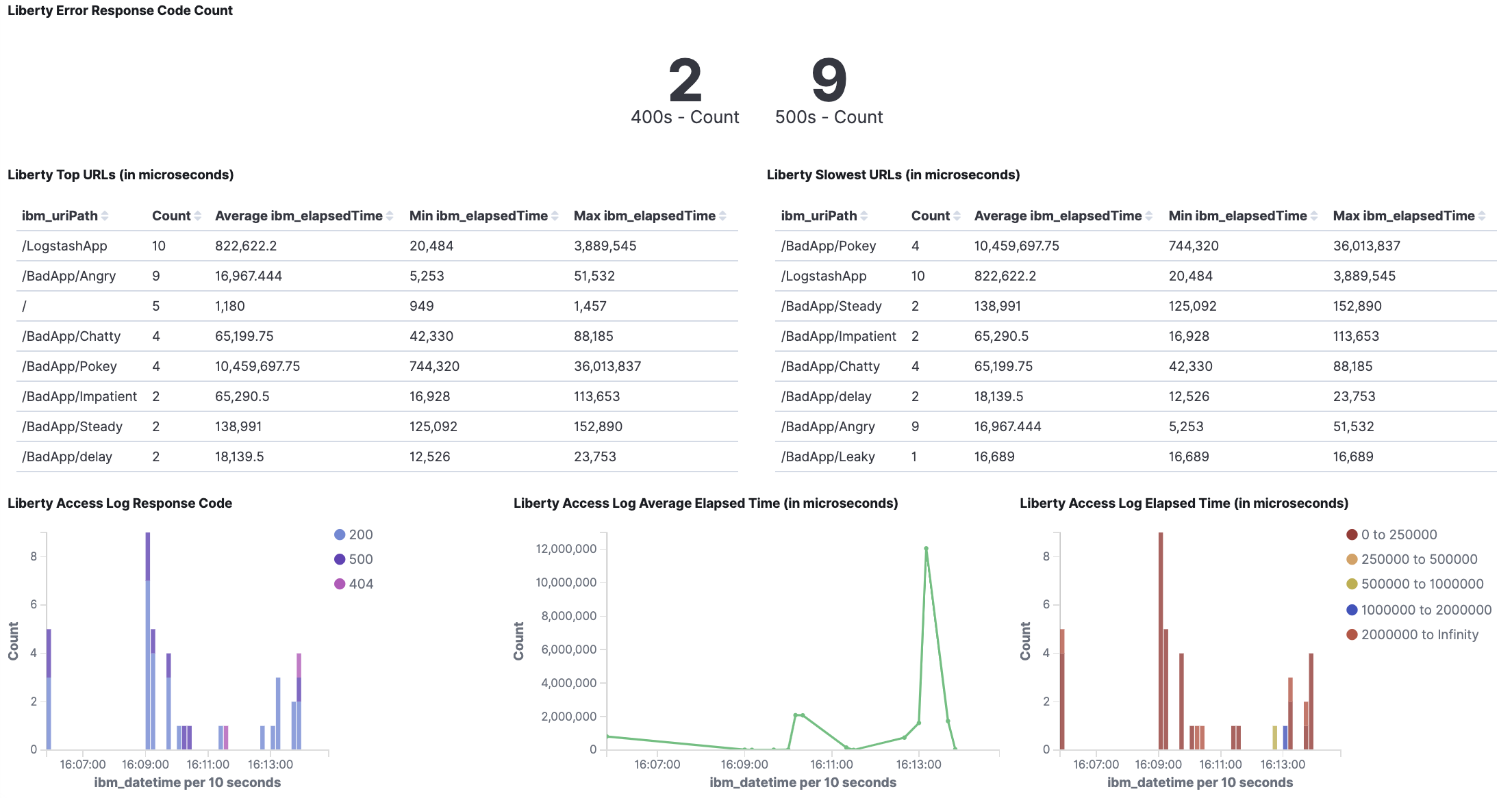 Traffic dashboard Bottom