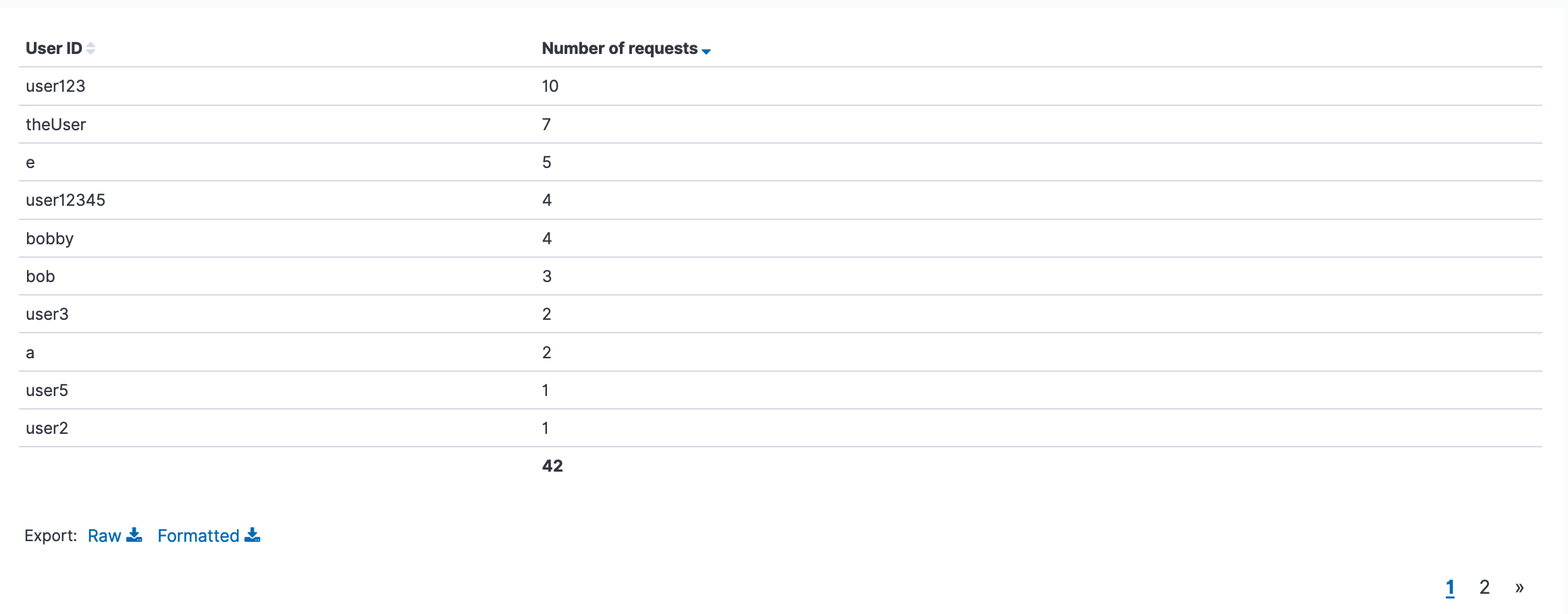 Users Online