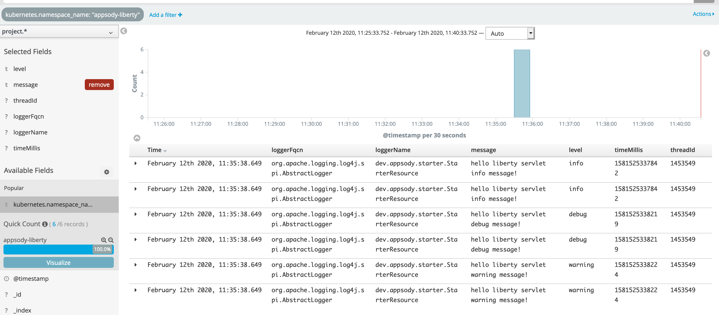 Kibana dashboard